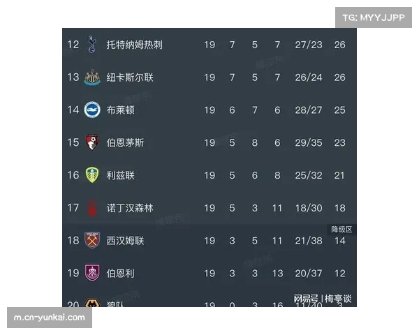 英超积分榜空前拥挤 第四名与第十五名仅七分之差